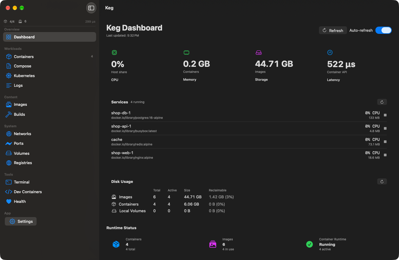Keg system dashboard in dark mode showing system status for Apple Containerization 1.3.1, CPU, memory, storage and API latency metrics, four running services, and disk usage